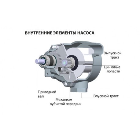 Groz - RB/3H Насос роторный редукторный бочковый для топлива, 65л/мин Groz - RB/3H Насос роторный редукторный бочковый для топлива, 65л/мин