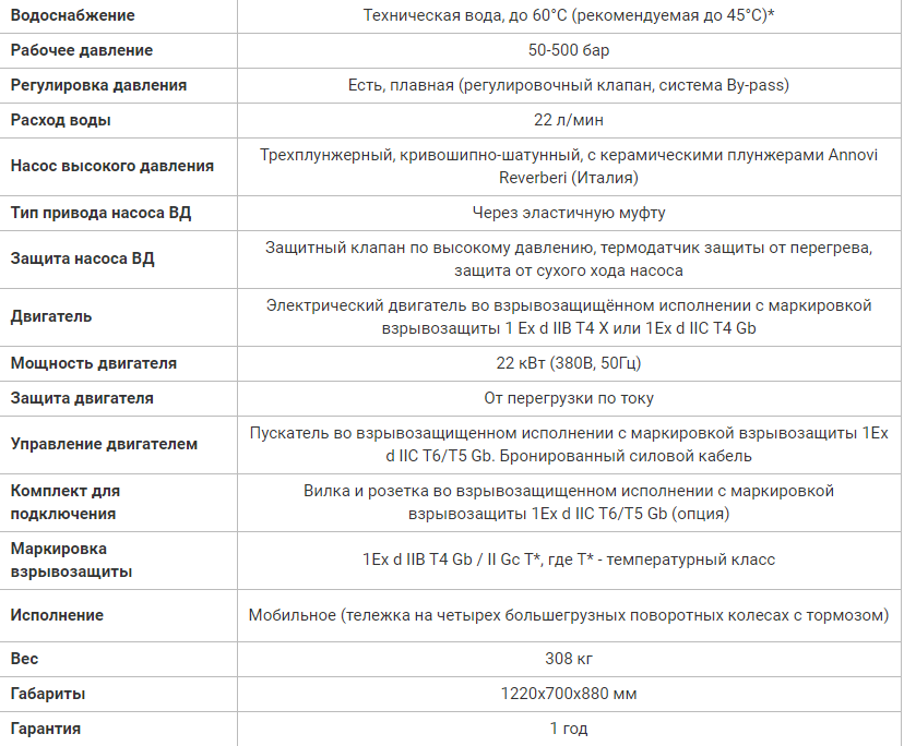 Посейдон E22-500-22-1Ex (ВНА-500-22 1Ex) взрывозащищенный, 500 бар, 22 л/мин