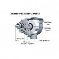 Groz - RB/3H Насос роторный редукторный бочковый для топлива, 65л/мин
