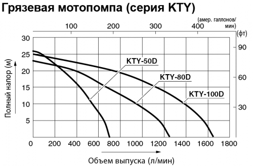 Koshin KTY-80 D фото 2